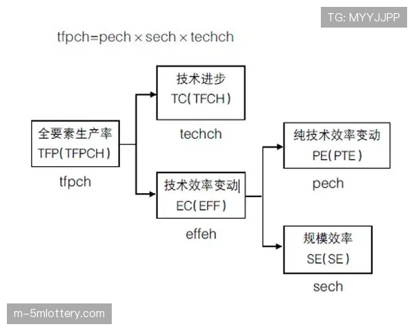 商业动态：数据分析公司推出新型防守效率评估模型，获多队采购
