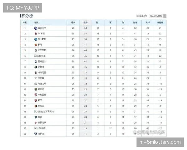 意甲战报：国际米兰2-1绝杀热那亚，继续以8分优势领跑积分榜